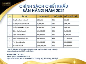 bảng chiết khấu bán hàng của các đại lý Miskafa